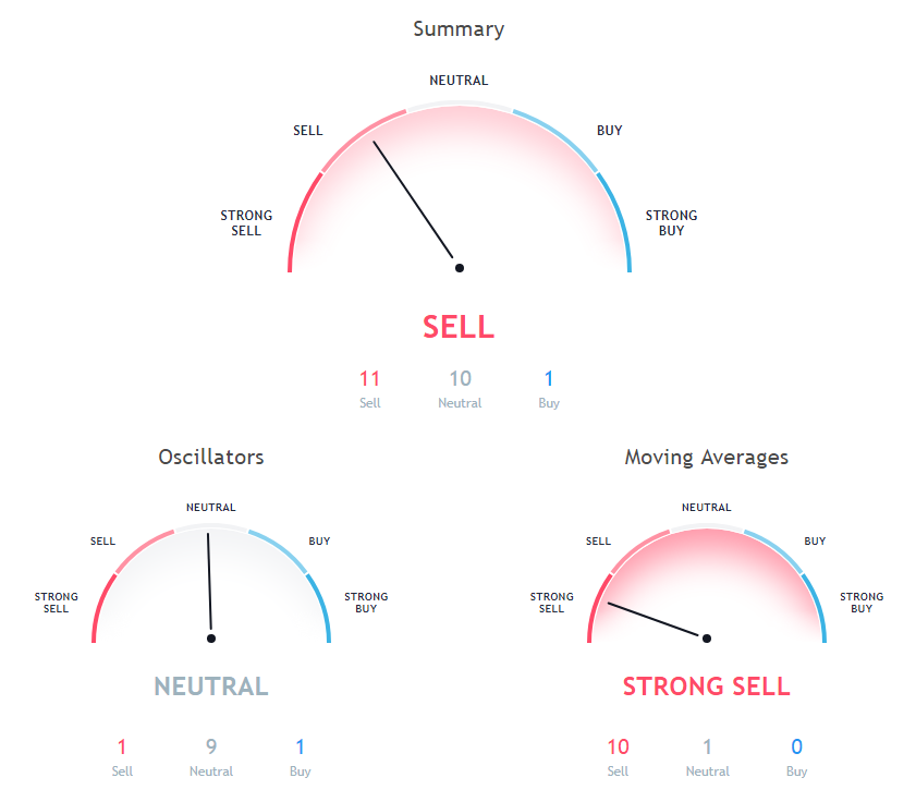 ADA Price Analysis